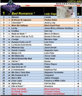Ranking 686 de 2010